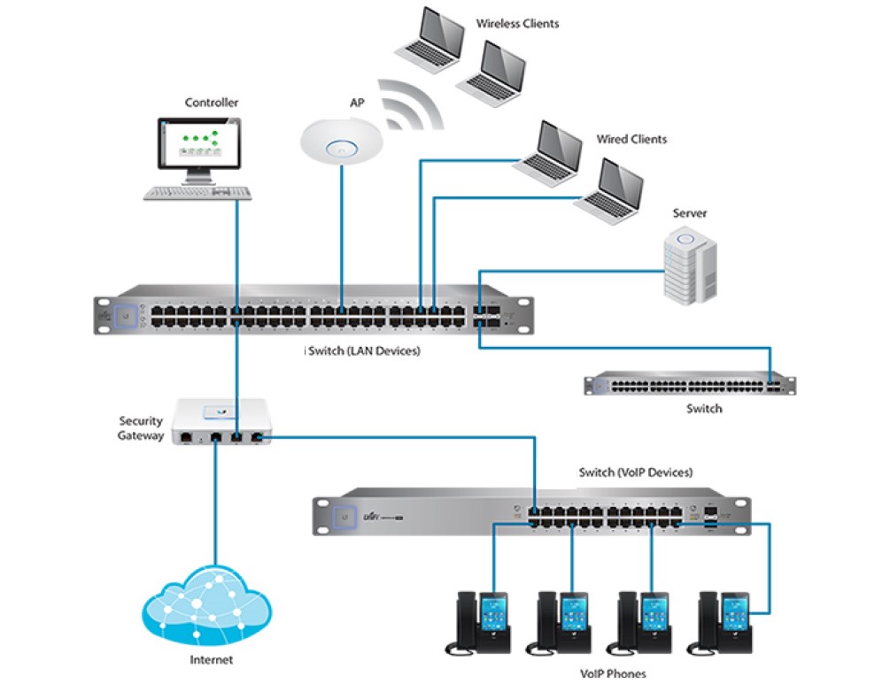 NETWORK INSTALLATION AND MANAGEMENT